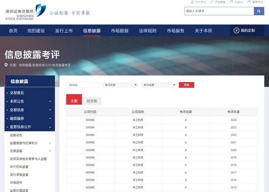 連續(xù)十年！華工科技信息披露工作再獲深交所A級(jí)最高評(píng)價(jià)